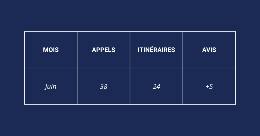 tableau des statistiques d'une GMB mois par mois